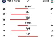 开元官方下载-利物浦主场惜败，争冠形势堪忧