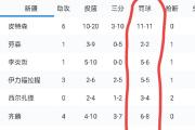 Kaiyuan-新疆队大胜，豪取季后赛资格