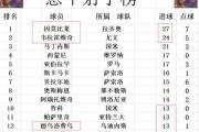 -包含斯佩齐亚球队全员健康，备战接下来的较量的词条