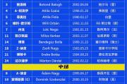 Kaiyuan-关注欧洲国家杯预选赛最新比分！