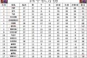 -瓦伦西亚战平，积分稍有波动的简单介绍