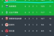 开元棋牌官方APP下载-沃尔夫斯堡连续强势，冲击前六位置