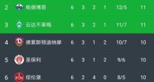 开元棋牌官方APP下载-沃尔夫斯堡连续强势，冲击前六位置