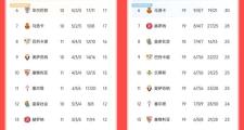 -马竞拿下重要客场，领跑积分榜的简单介绍