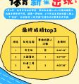 -包含新星出现竞技场，强队格局再次改写的词条