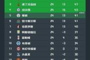 开元官方下载-关于利物浦逆袭战平皇马，小组排名岌岌可危的信息