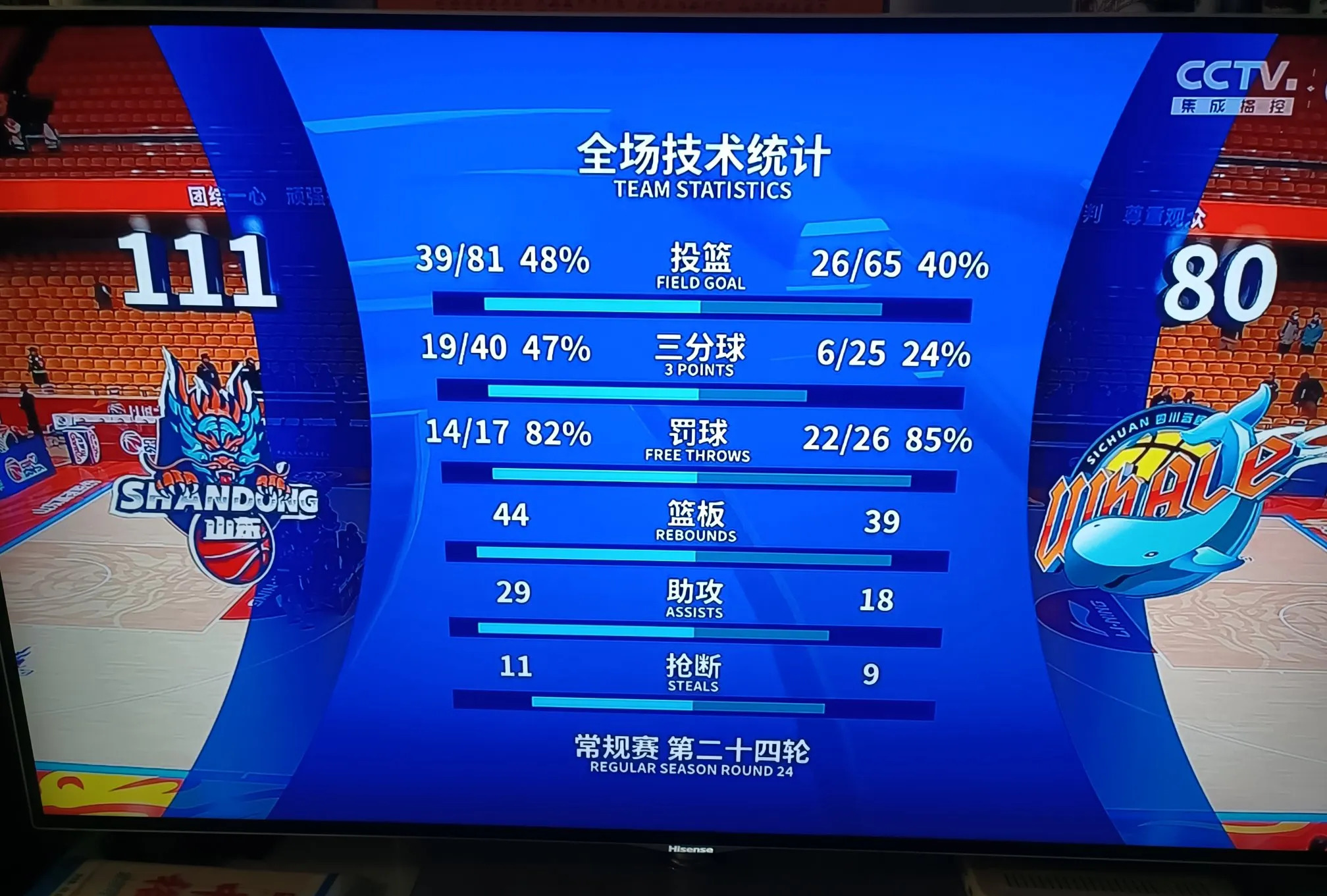 关于力保不败好战绩，球队展现强大战斗力的信息
