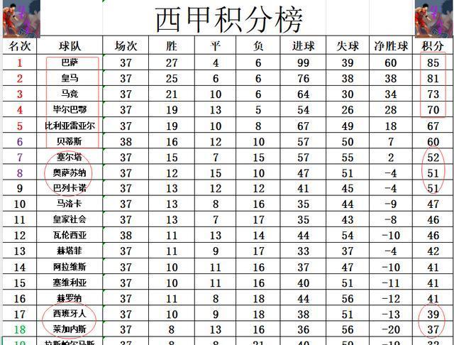 瓦伦西亚战平，积分稍有波动的简单介绍