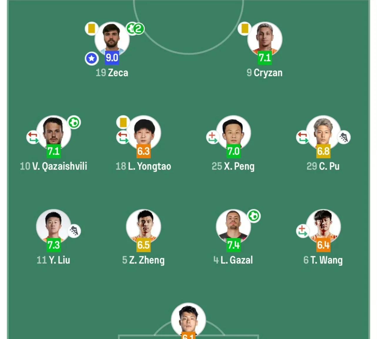 山东队遭遇逆转，需稳定阵容