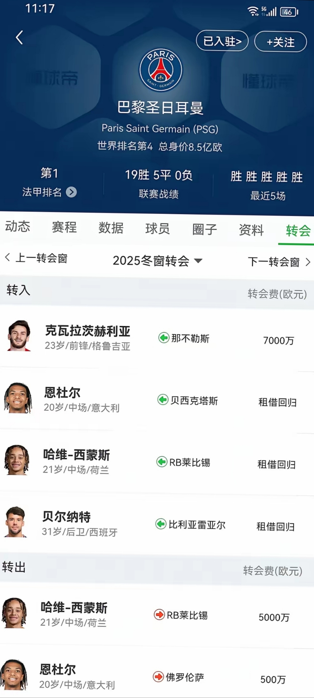 法国豪门连胜，状态正佳领跑小组积分榜