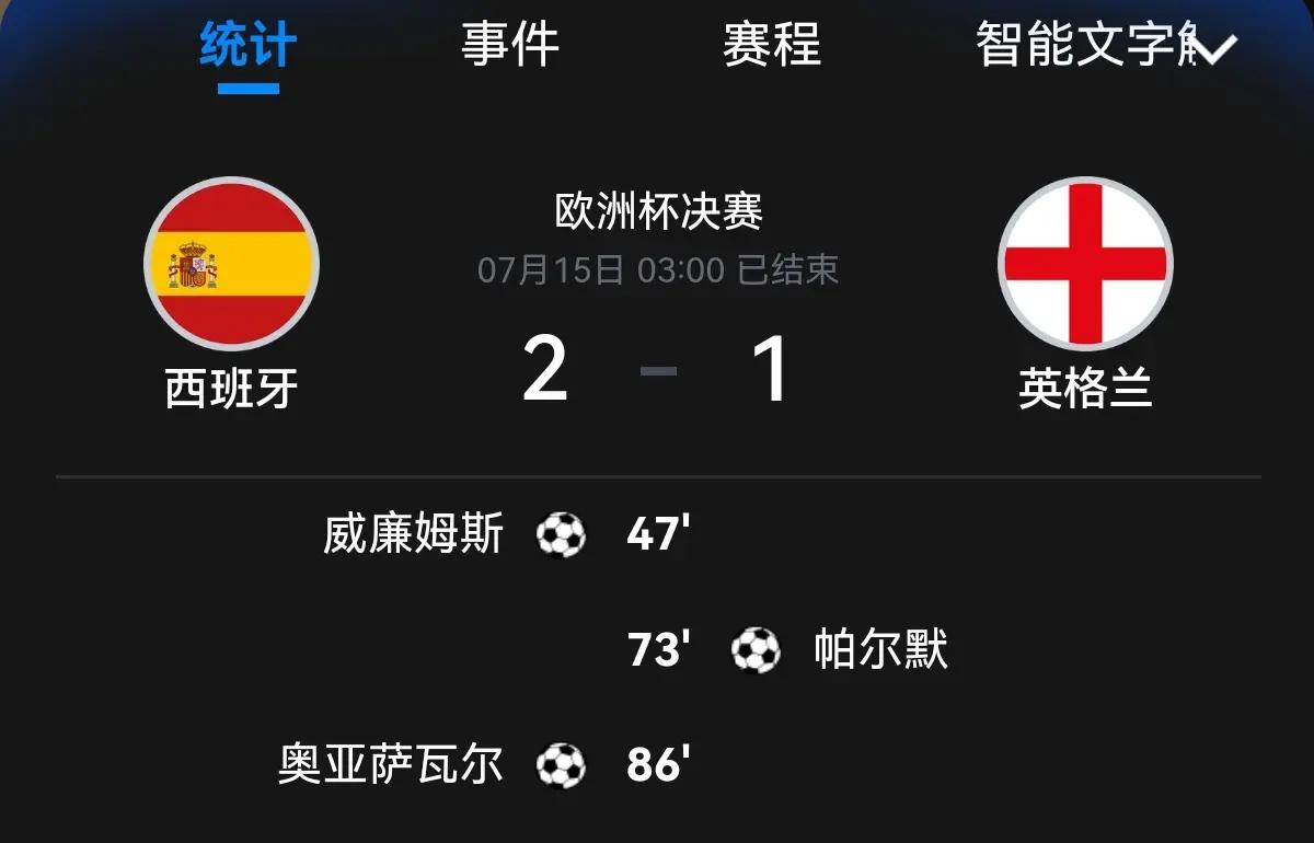 西班牙豪取胜利，欧预赛战绩亮眼