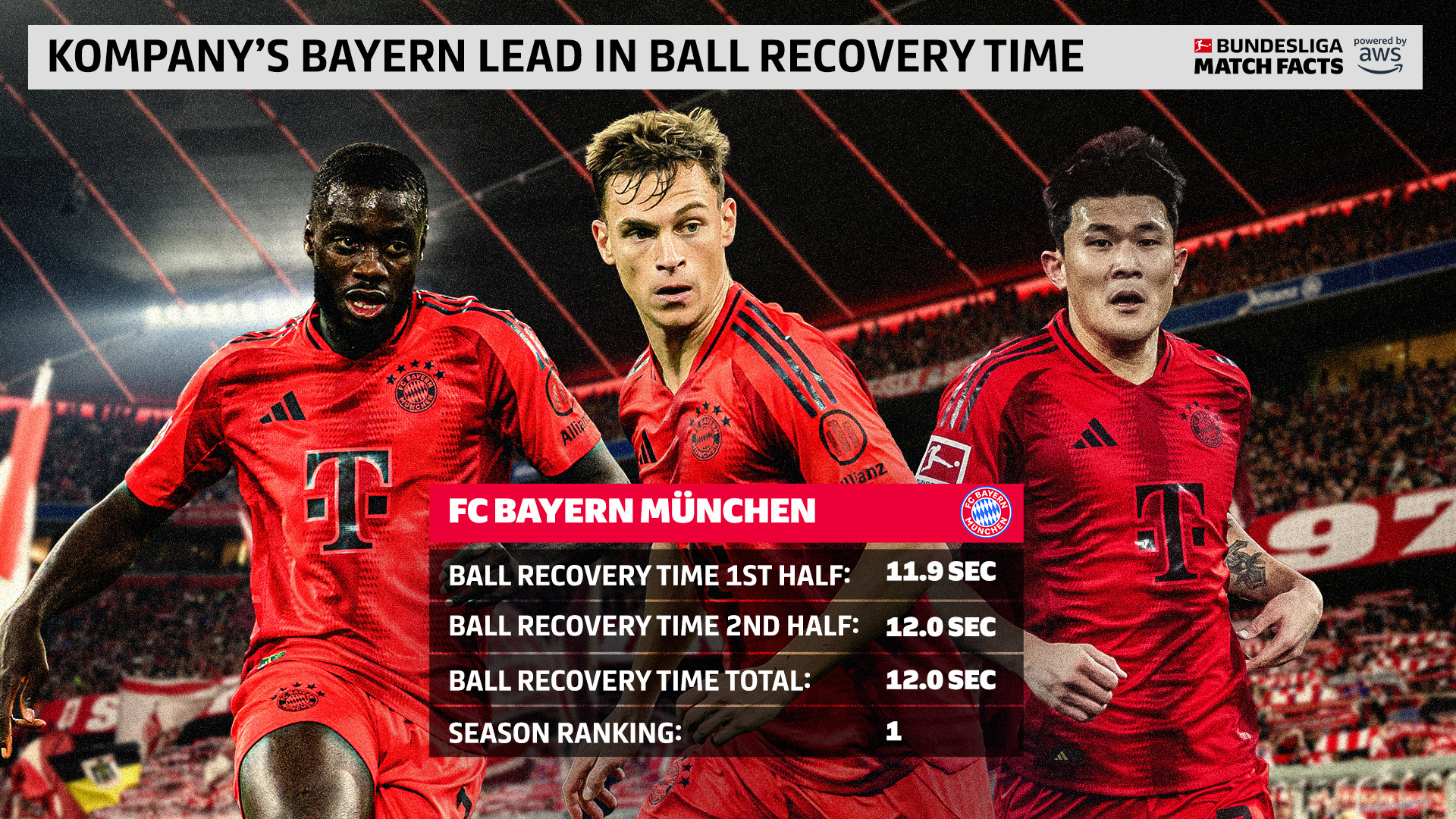 包含拜仁慕尼黑再次客场取胜，稳居榜首的词条