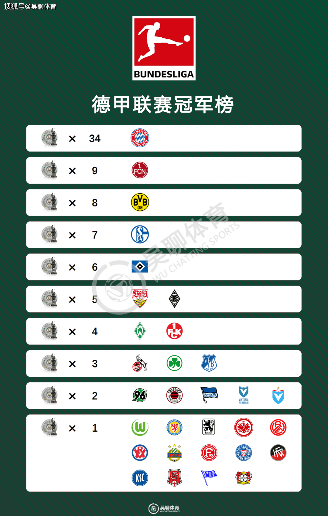 关于德甲冠军呼之欲出莱比锡将与对手角逐的信息