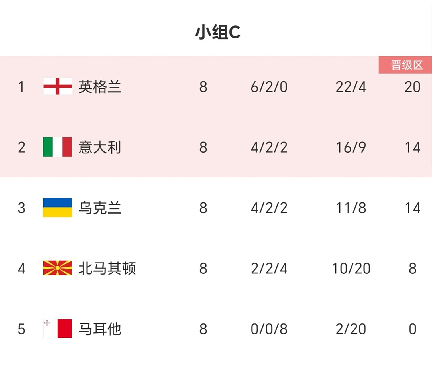 乌克兰对阵挪威，欧洲杯强赛胜负难断