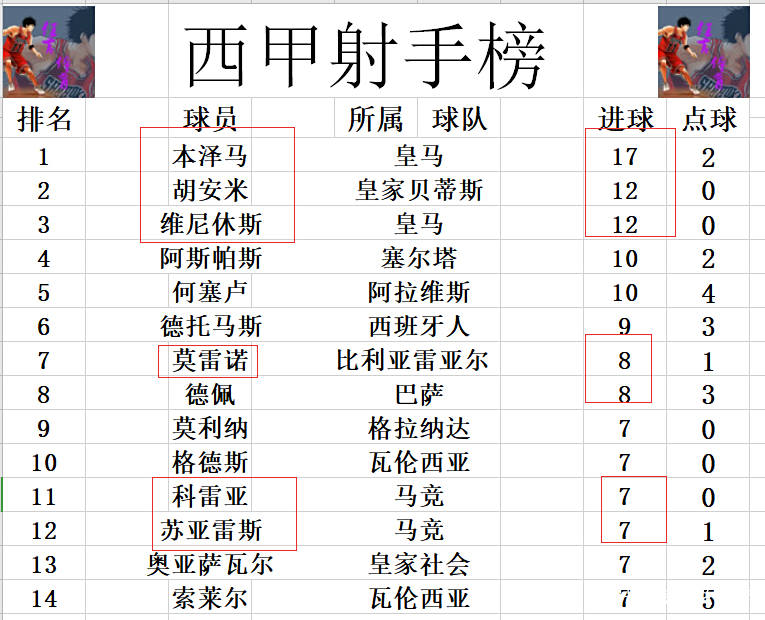 塞维利亚近轮不败,继续保持不败记录 塞维利亚近轮不败,继续保持不败记录