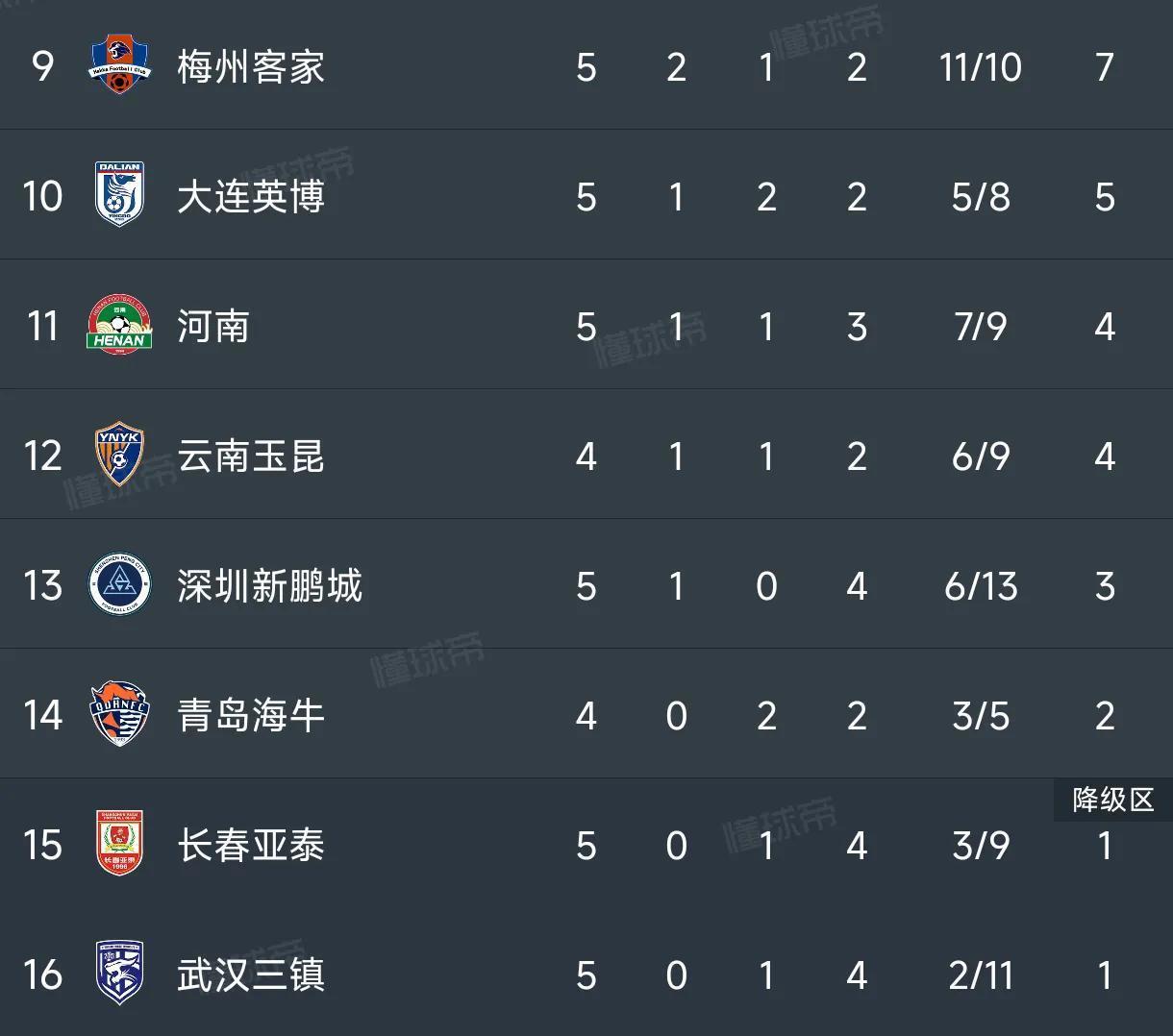 热门队伍集体失利,中超格局生变 热门队伍集体失利,中超格局生变