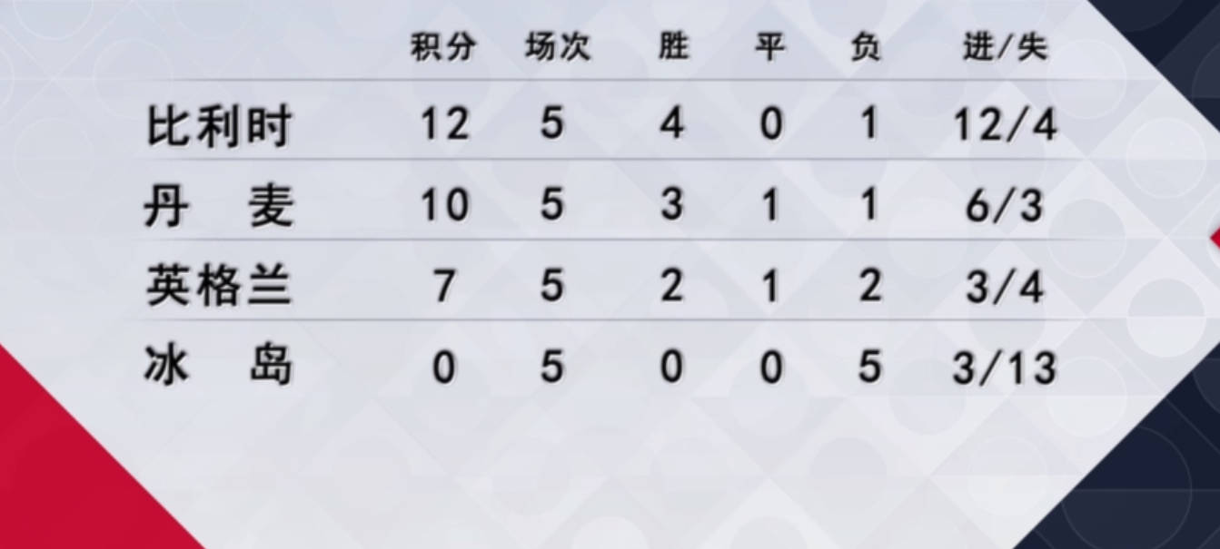 乌克兰队冒出黑马,杀入欧国联八强 乌克兰队冒出黑马,杀入欧国联八强