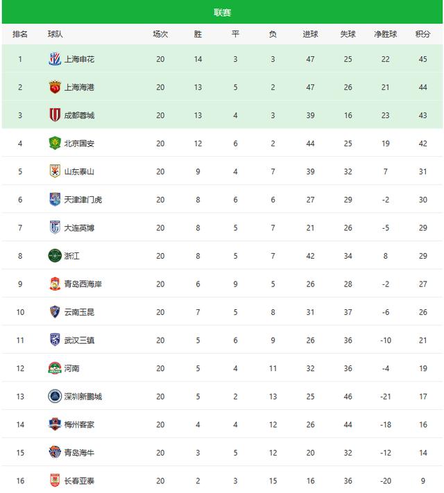 尼斯战平未果,保级前景黯淡 尼斯战平未果,保级前景黯淡