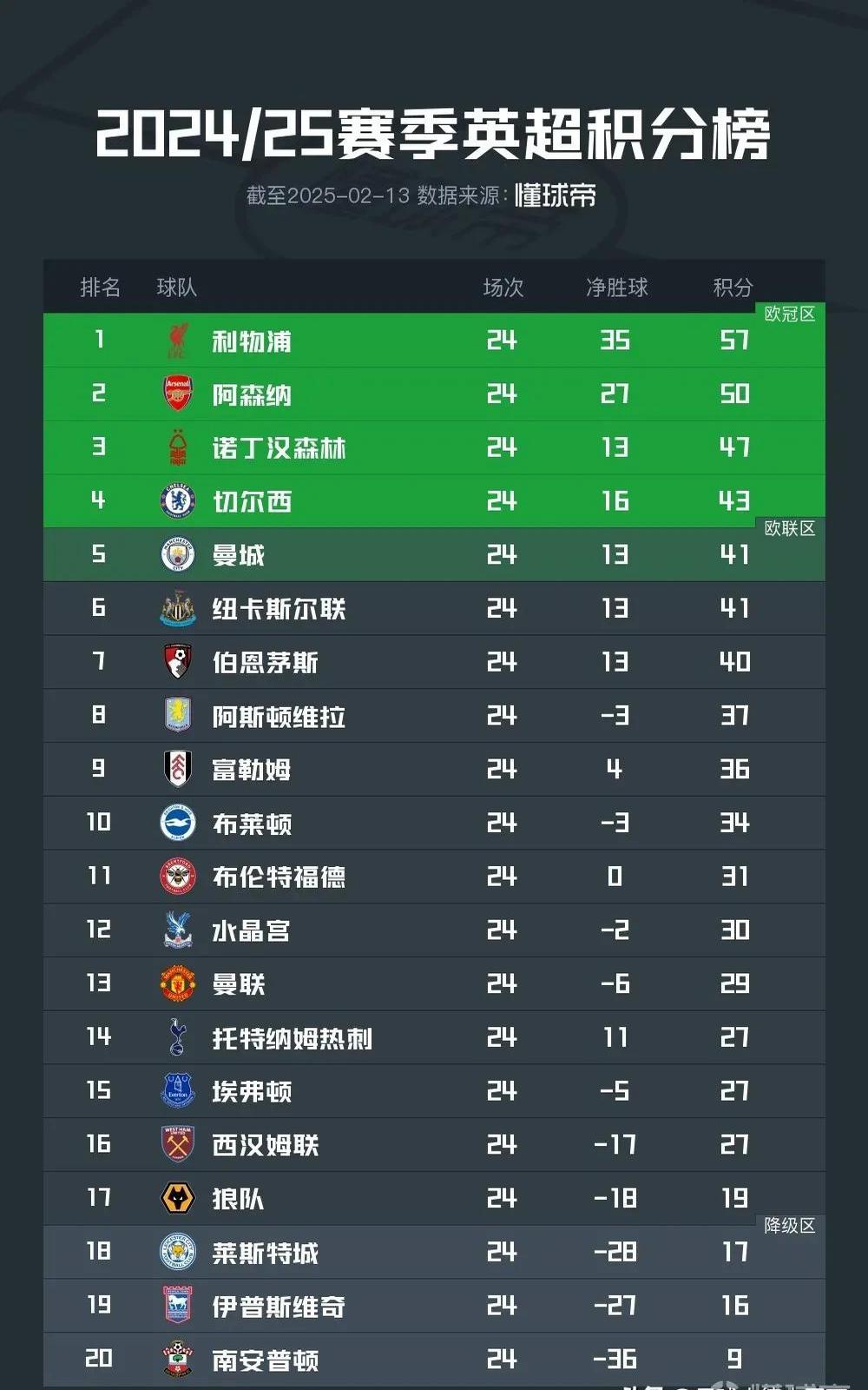 关于利物浦逆袭战平皇马,小组排名岌岌可危的信息 关于利物浦逆袭战平皇马,小组排名岌岌可危的信息