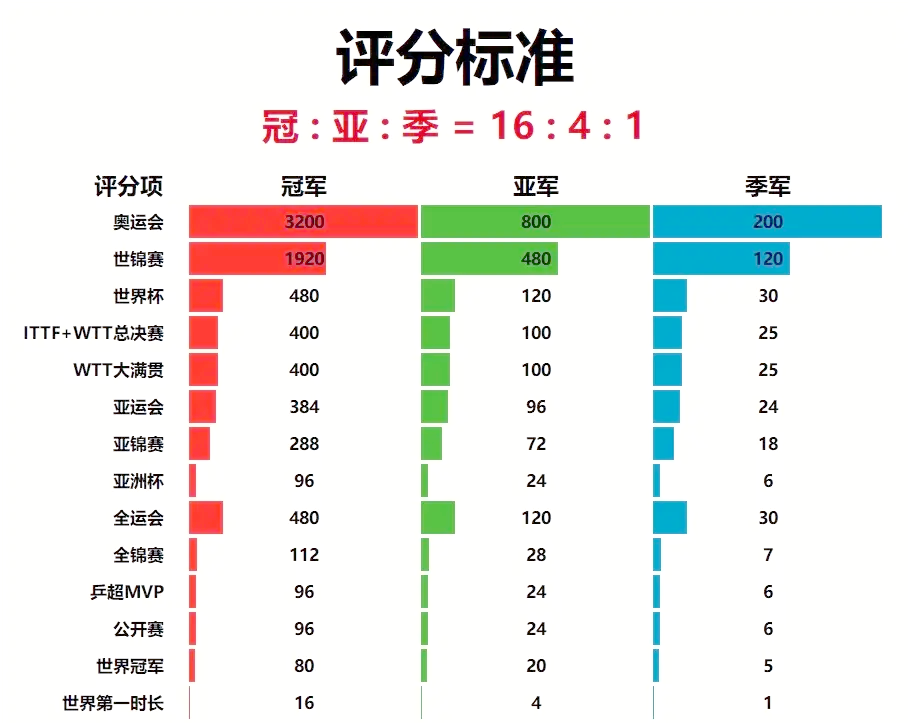 记录一比历届冠军得主回顾!的简单介绍 记录一比历届冠军得主回顾!的简单介绍
