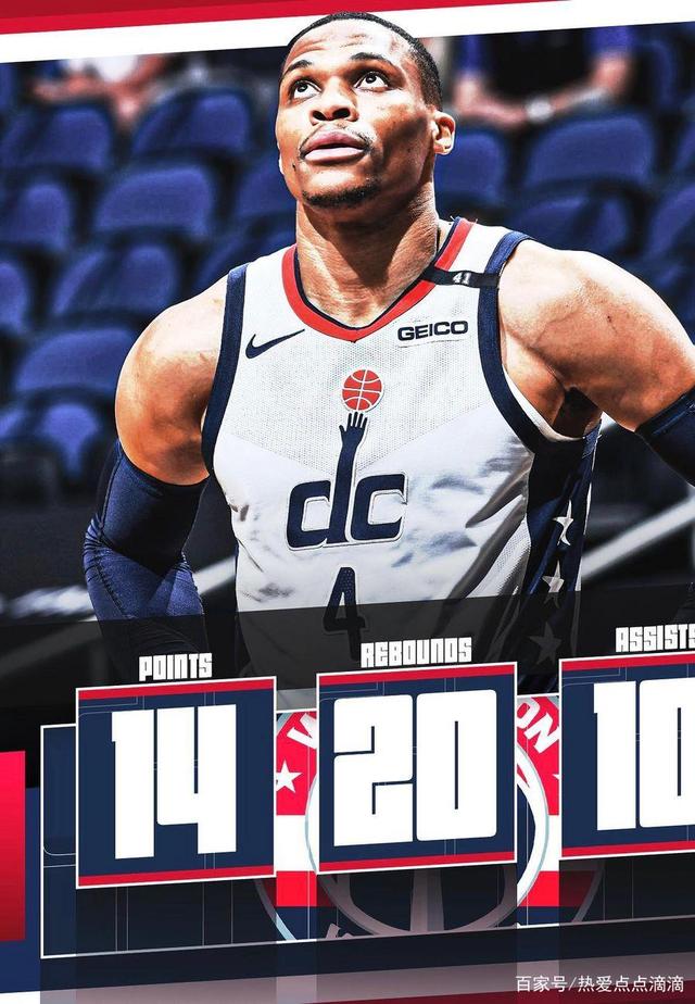 勇士擒奇才,继续领跑西部 勇士擒奇才,继续领跑西部