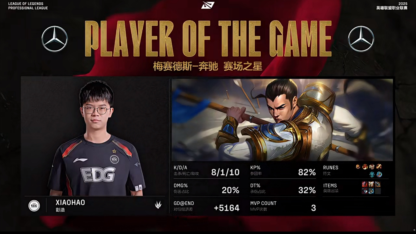 EDG横扫BRO，Oner线上压制力十足宿敌对决淘汰赛，强势挺进下一轮的简单介绍