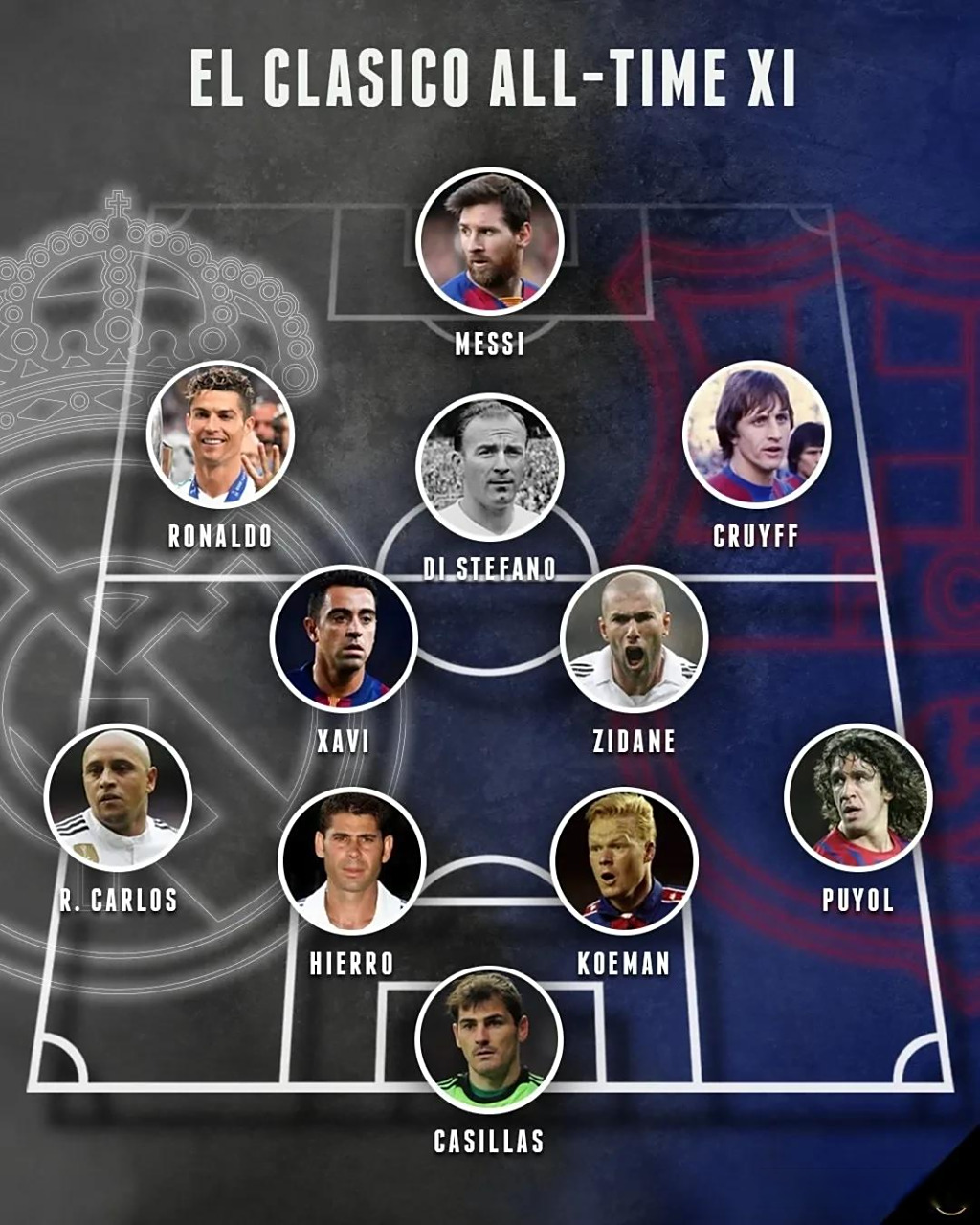 西班牙国家队球员入选年度最佳阵容